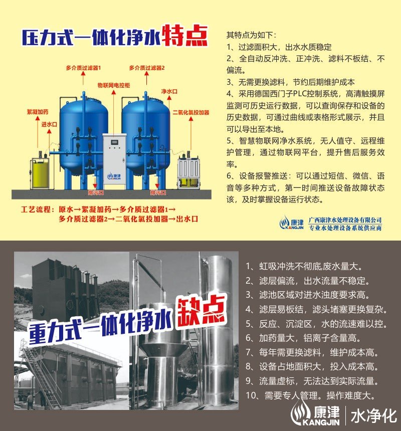 一體化凈水的區別.jpg 一體化凈水的區別.jpg